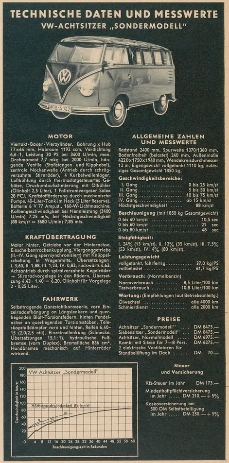 VW T1 Achtsitzer Sondermodell technische Daten und Messwerte Auto Motor Sport 1957